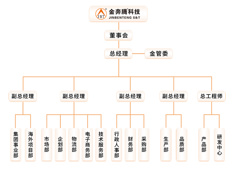組織架構(gòu)圖（19.4.11）.png