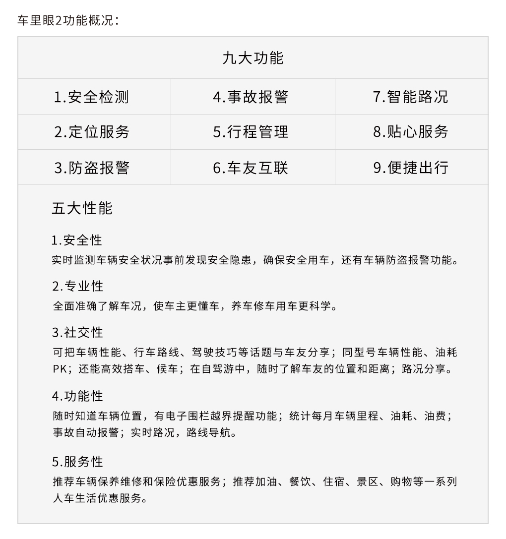 車?yán)镅?功能.jpg